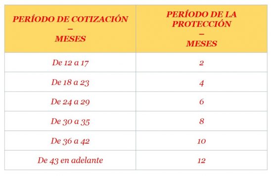 Nuevas medidas laborales y de seguridad social 2019