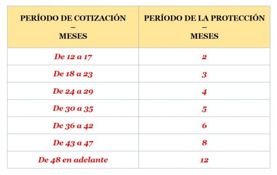 Nuevas medidas laborales y de seguridad social 2019