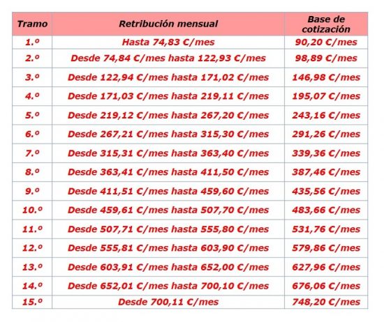 Nuevas medidas laborales y de seguridad social 2019
