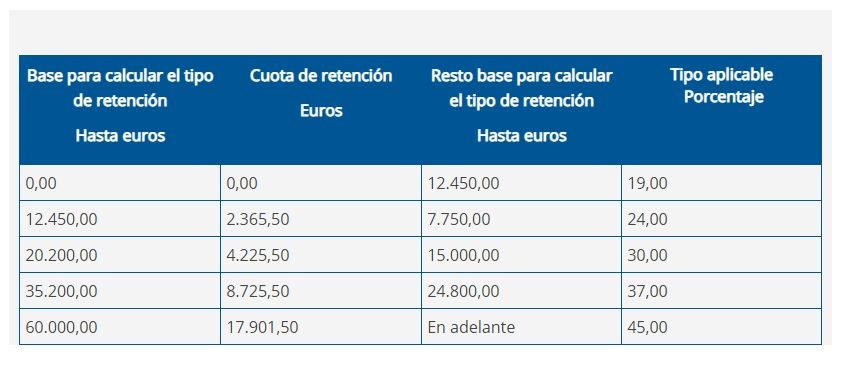 Tabla de retenciones para 2019 Tabla de retenciones para 2019