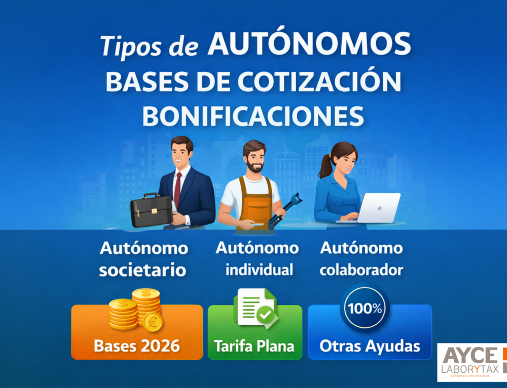 Kit Digital 2026: ayudas para autónomos y empresas en España